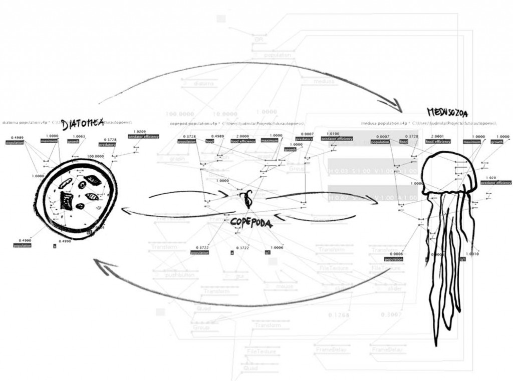 futuro autopoiesis